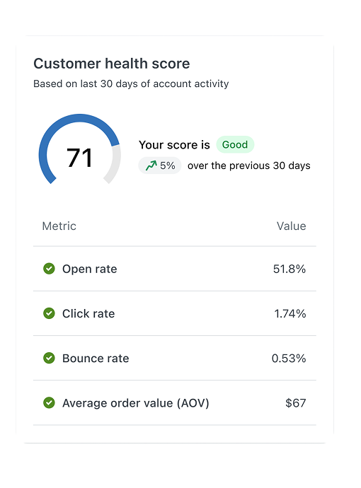 Composite health score card