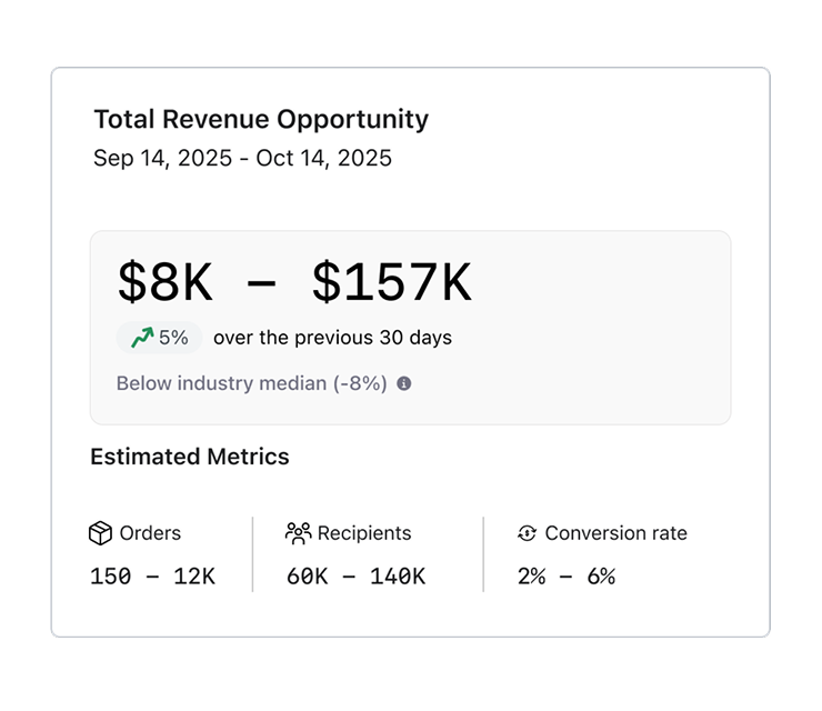 Revenue range with benchmarks and estimated metrics